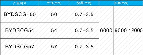 和县法兰式声测管规格尺寸