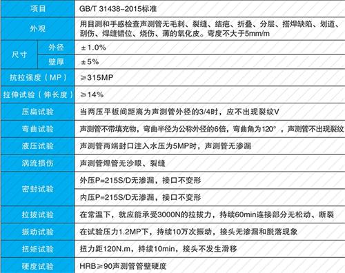 和县法兰式声测管性能特点